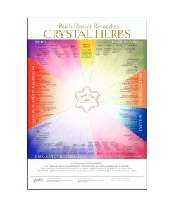 Poster esencias Bach Crystal Herbs