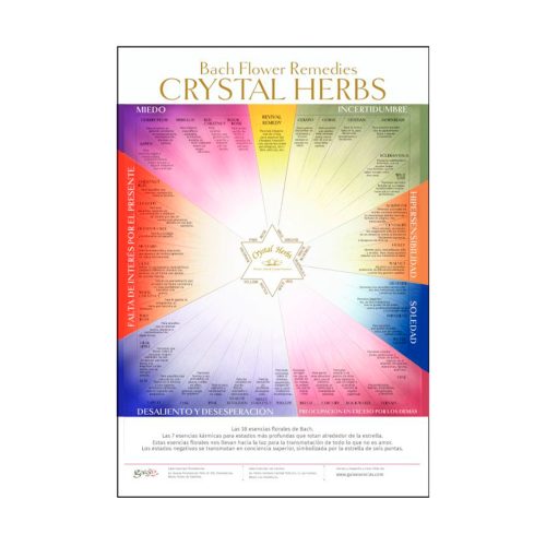 Poster esencias Bach Crystal Herbs
