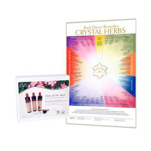 Set 10ml Flores de Bach + Poster